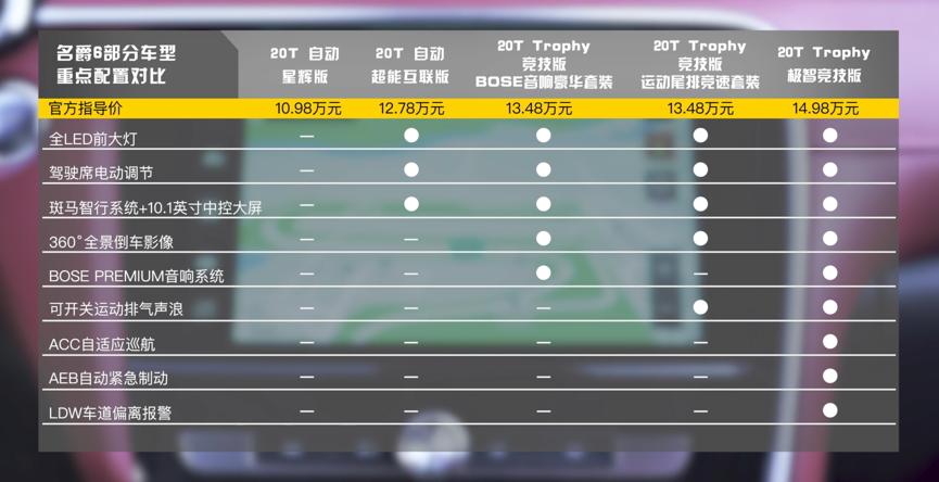 名爵6全面测评,名爵6性价比测评