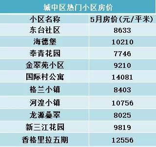 西宁房价降价了吗,西宁河湟新区房价