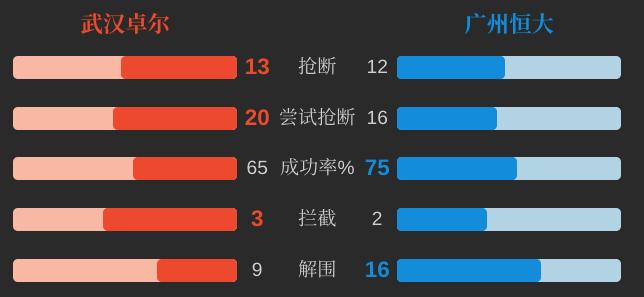 李铁观战恒大3-2逆转胜深足,李铁执教卓尔2019战绩