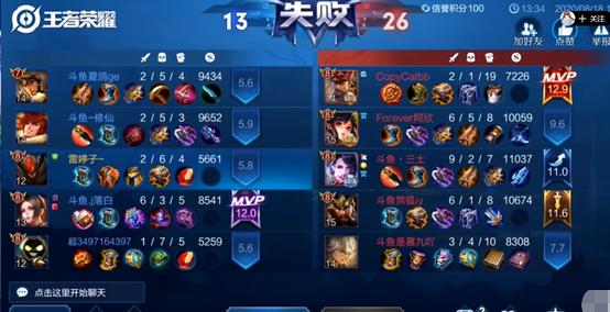 斗鱼雷婷王者荣耀,斗鱼王者荣耀雷婷曝照