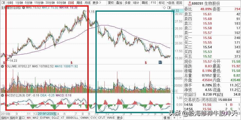 ma鍧囩嚎鎸囨爣璇﹁В鍥捐В,ma鍧囩嚎鎿嶇洏鍙ｈ瘈