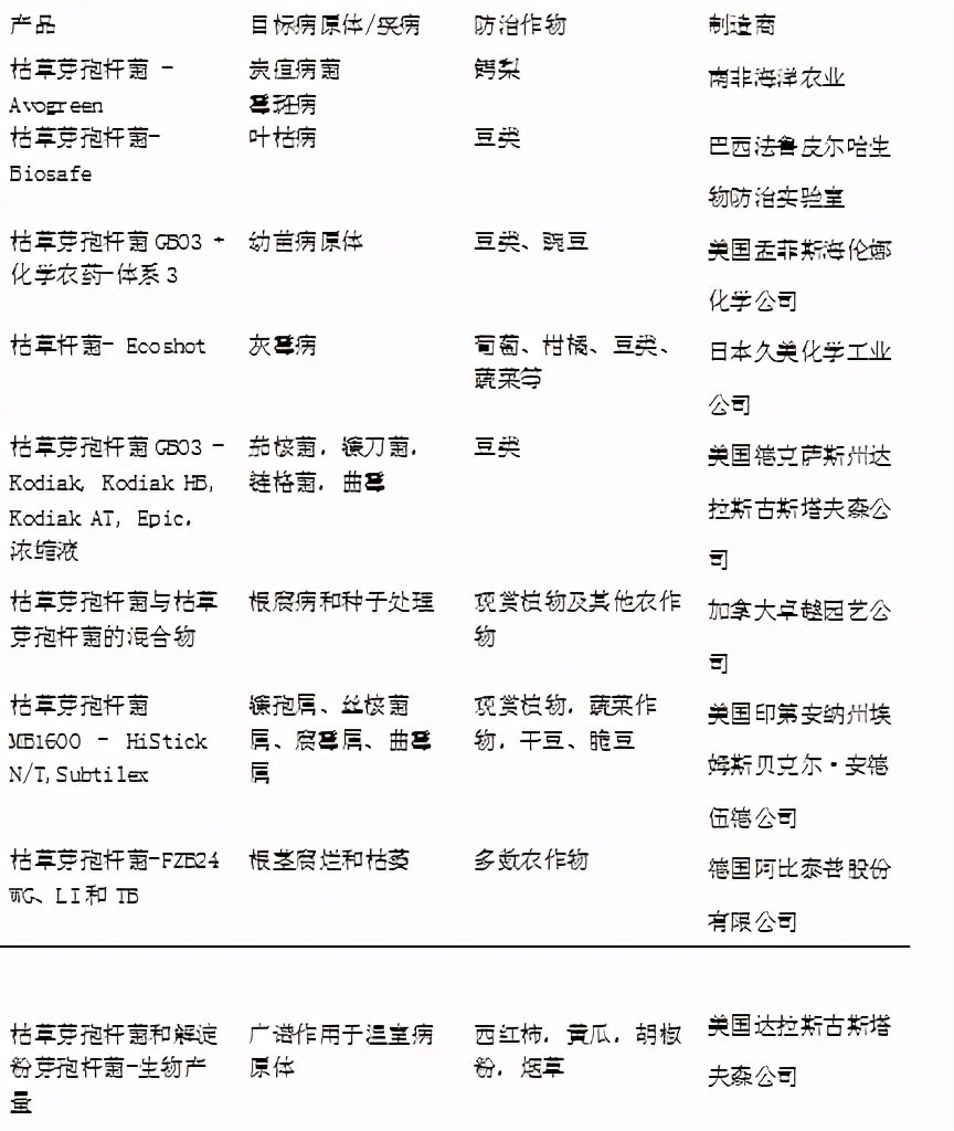 枯草芽孢杆菌在植物病害生物防治中的应用及其机理（上）