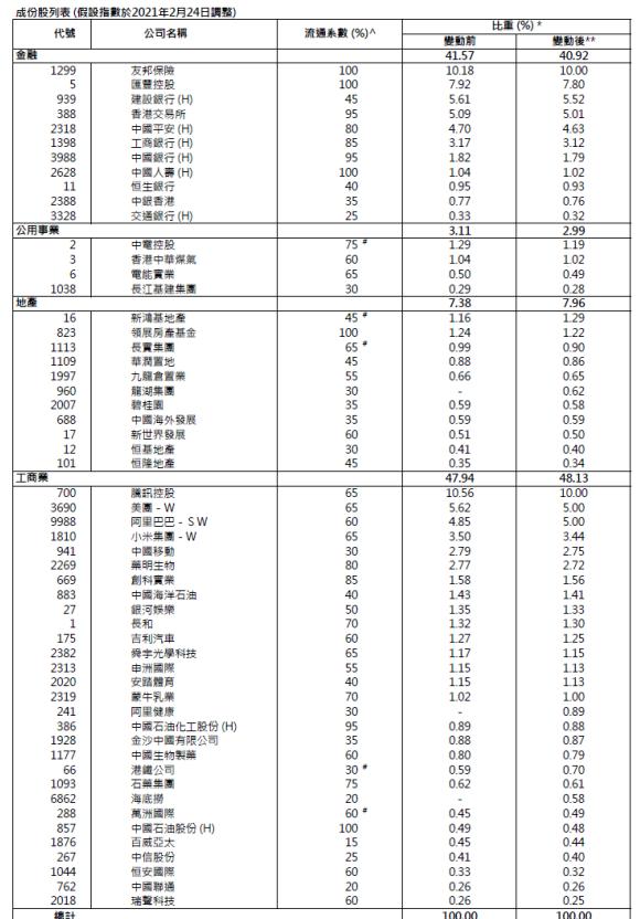 恒生指数变革利好港股,恒生创业指数最新