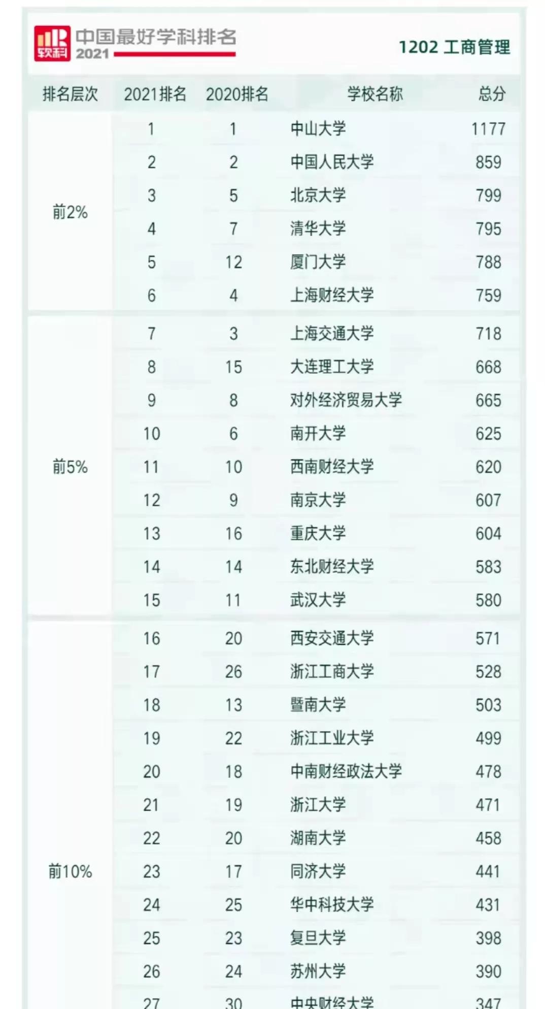西南财经大学，USNEWS排行榜，中国财经大学第一，靠的是什么？