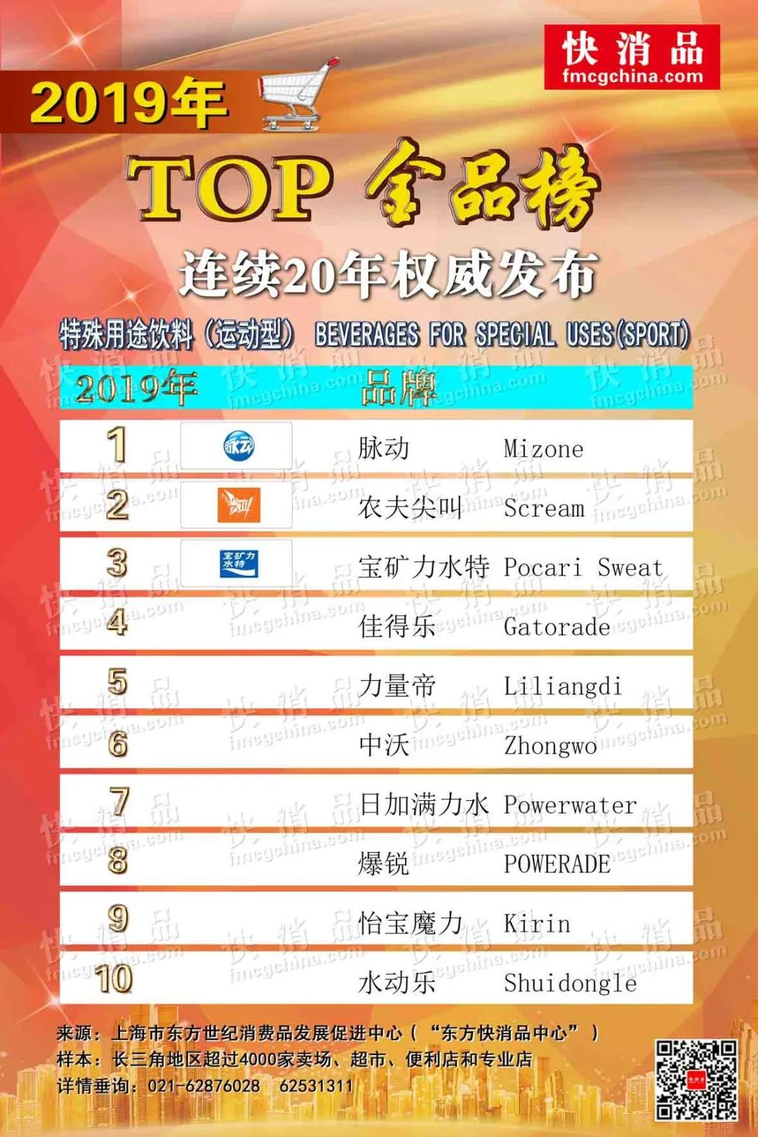 「独家」“2019年饮品TOP金品榜（之二）”公布