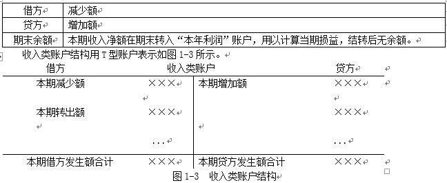 初级会计实务借贷记账法试题讲解,2024初级会计实务借贷记账法