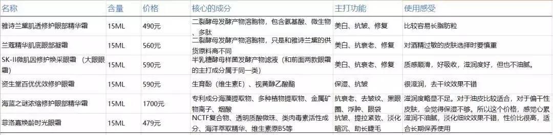 改善眼袋仅980元不开刀让你更出众,消除眼袋细纹大概多少钱