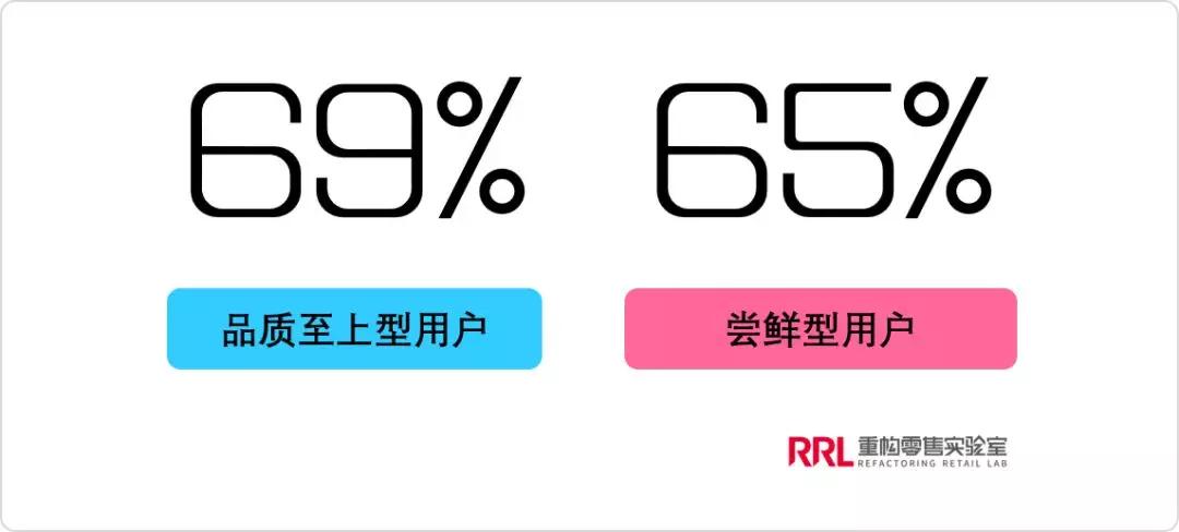 传统美业的商机,传统行业做新零售