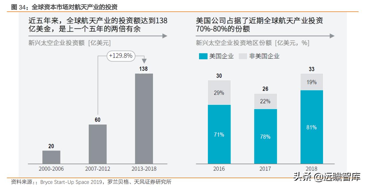 互联网：苹果入场，低轨卫星通讯将成为2022年电子业一大关键趋势