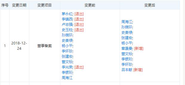 董骠个人简介,董文标