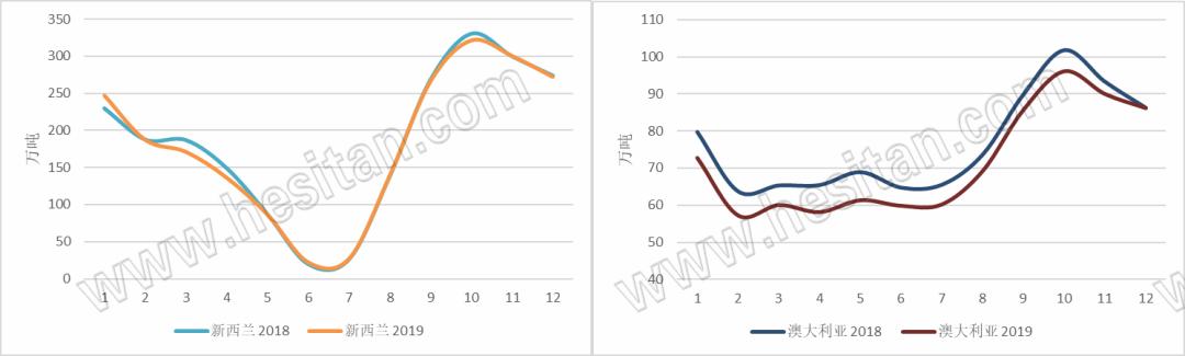 世界首位的奶制品出口大国是,国产奶和进口奶差距有多大