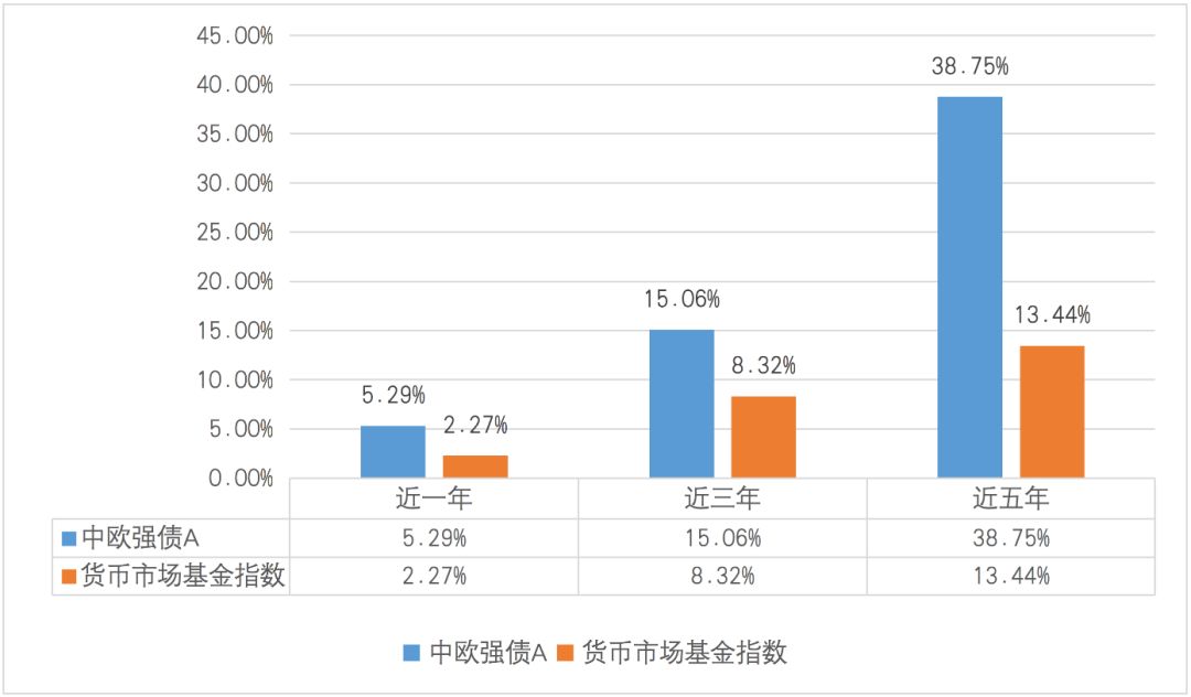 重仓股都涨了基金为啥还是跌,大盘都涨了基金还是绿的