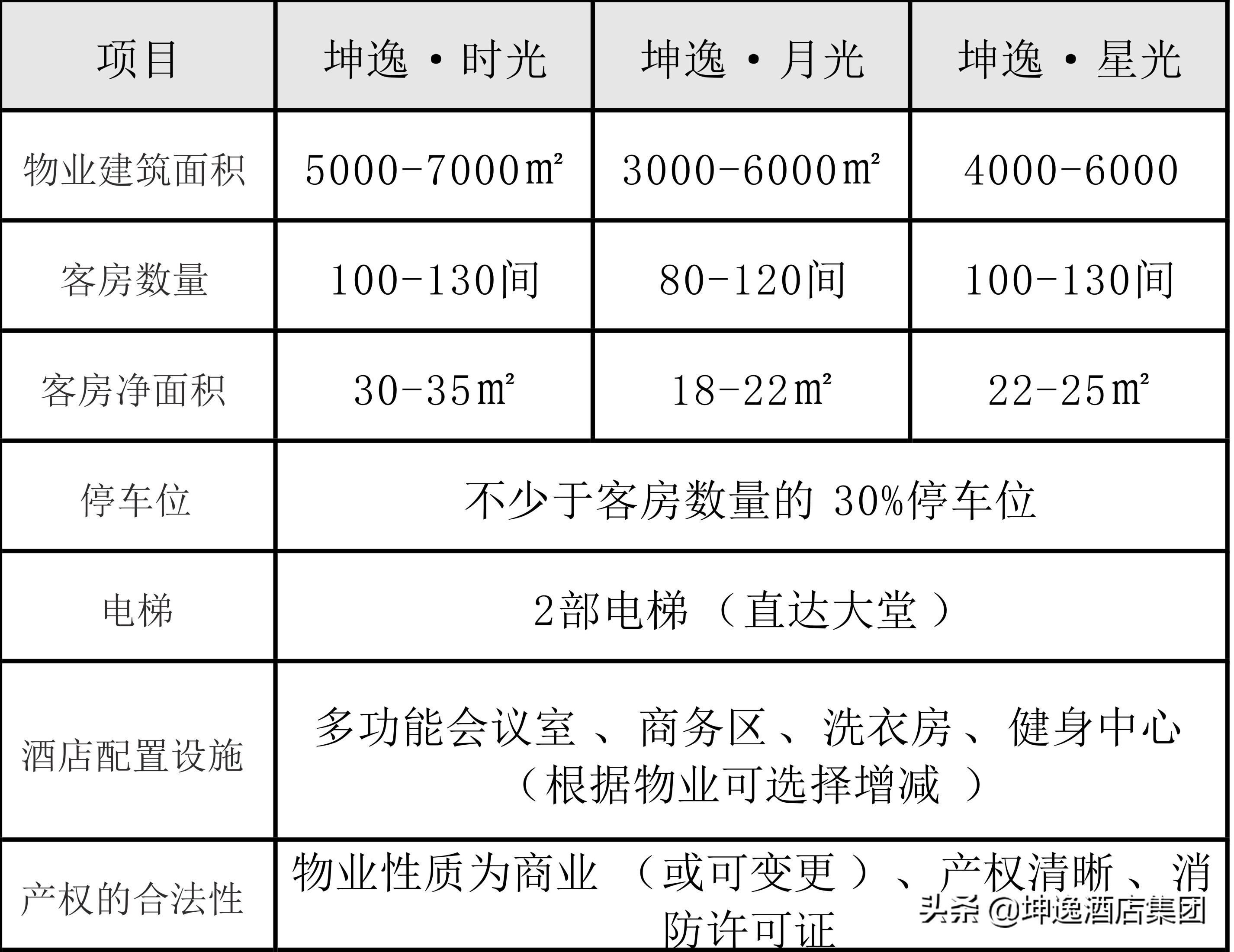 商务出行，坤逸总能提供别样的礼遇