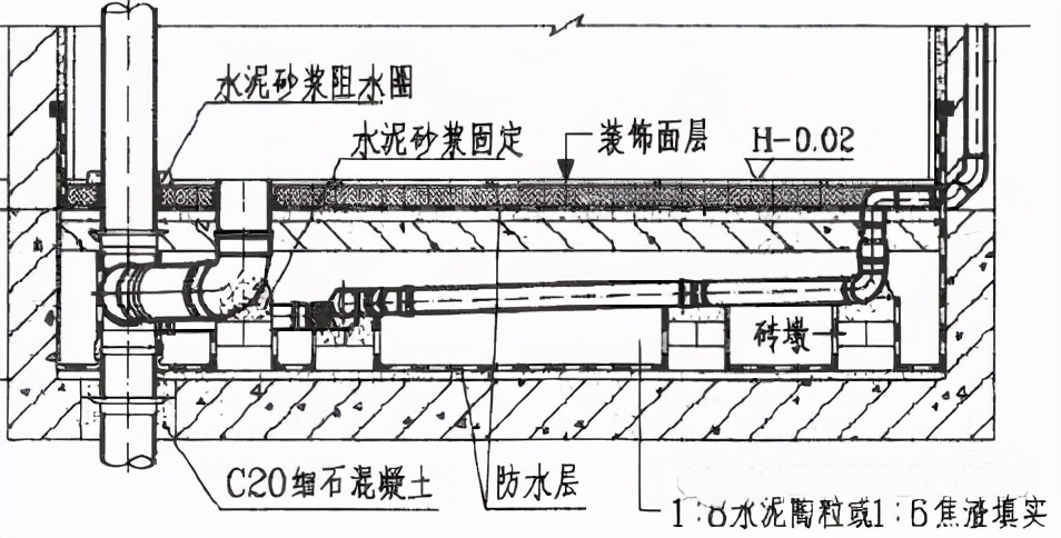 万科水电布局图,万科楼房排水是怎样设计的