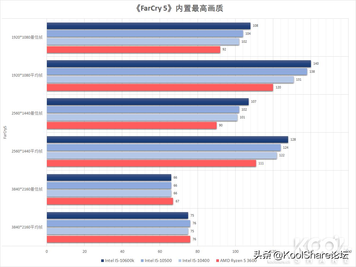 酷睿处理器性能排行推荐,酷睿中端cpu性价比推荐