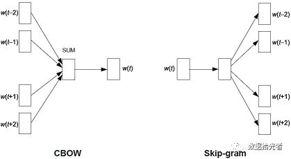 广告行业中那些趣事系列9：一网打尽Youtube深度学习推荐系统