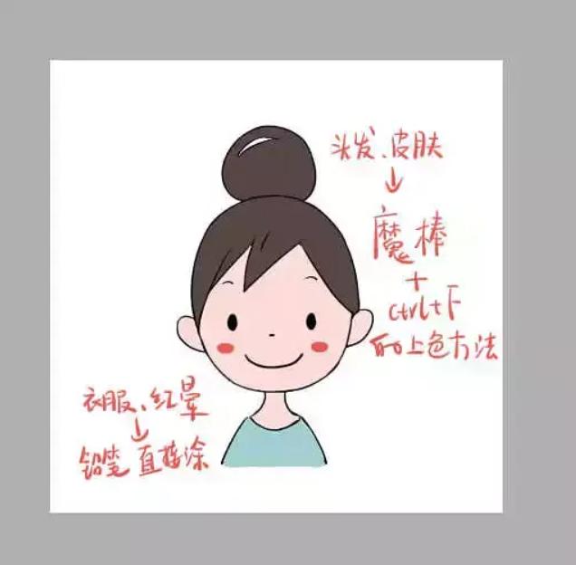 sai卡通头像绘画教程,sai厚涂肖像画教程新手入门