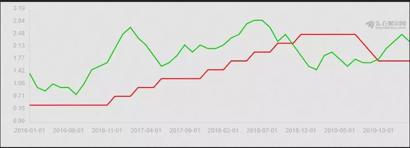 特朗普是怎么把美国推上绝路的,特朗普如何破局