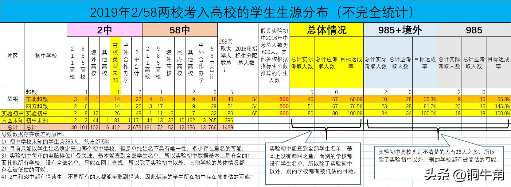 青岛超银中学是公立还是私立,青岛超银高中2023高考成绩