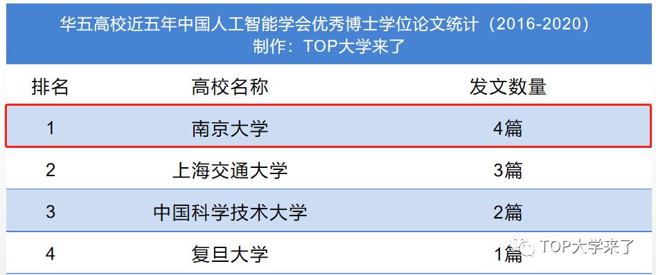 2023年度人工智能领域五大突破,最新人工智能研究院排名