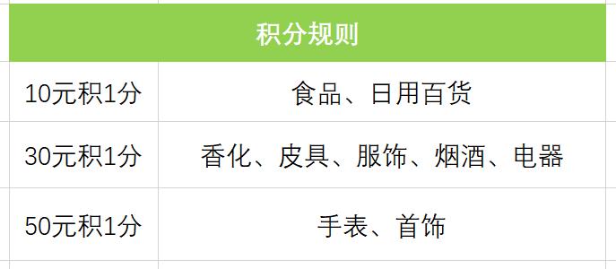 海南免税店购物攻略南方日报,海南免税店攻略2-3人