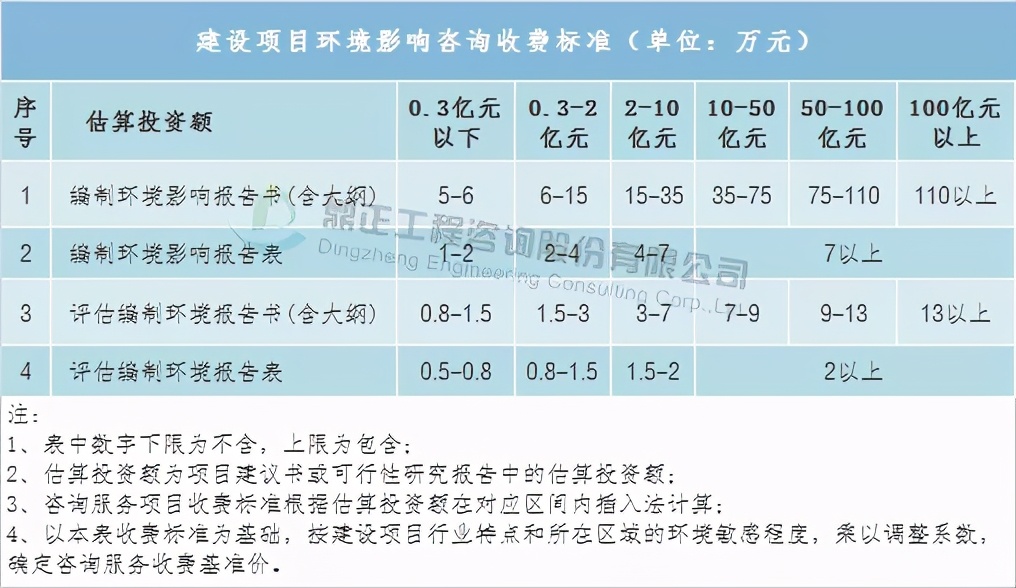 全过程工程造价咨询收费标准,全过程造价咨询服务收费怎么算