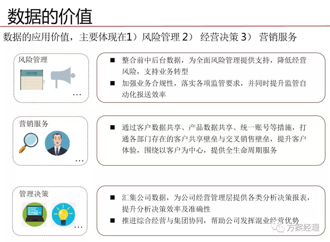 华为数据治理体系架构,政府数据治理体系框架
