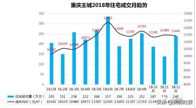 一个月房价降5000怎么办,重庆炒房客的悲惨现状