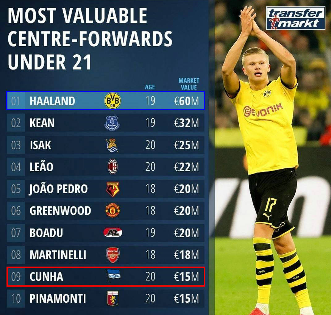 内马尔的能力还能在欧洲踢球吗,内马尔足坛天赋可以排前十吗