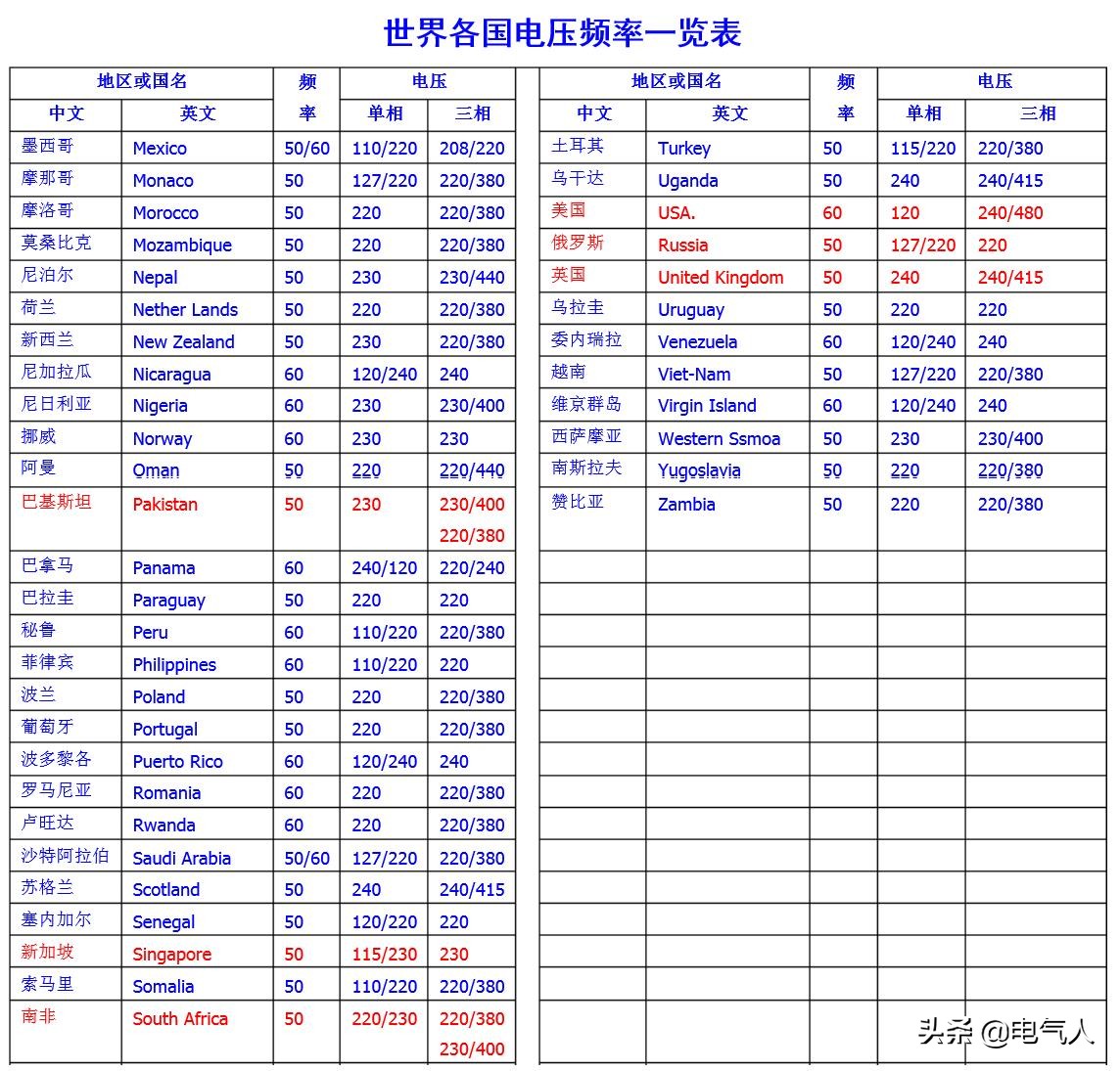 电压跟电流的关系,掌握电压电流知识