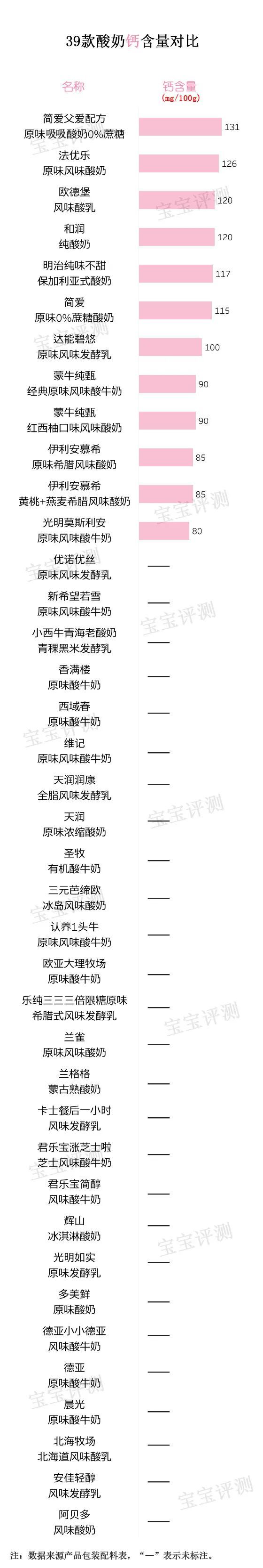酸奶不能喝内幕太可怕,酸奶的内幕