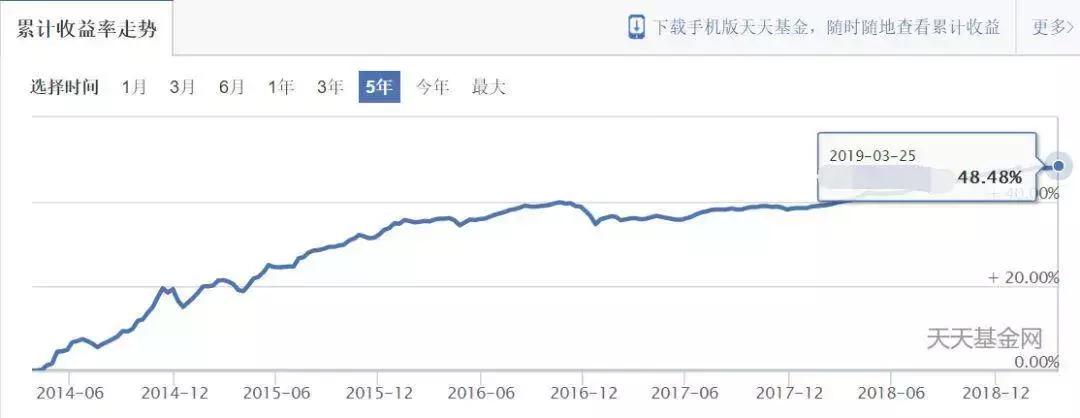 怎么投资理财收益高的产品,100万元怎么投资理财收益最高