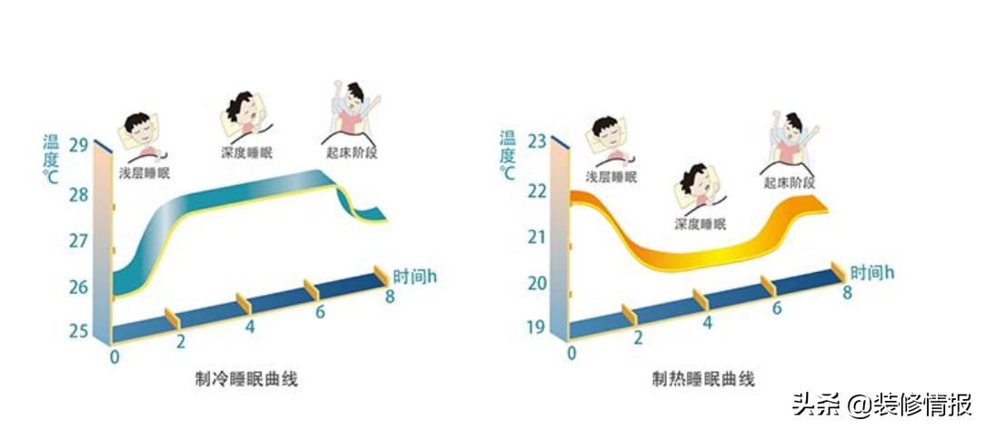 床垫选什么样的床垫才好,如何选择一款好的床垫小知识