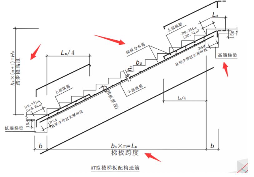 16g101钢筋平法三维教程,16g101钢筋平法图集讲解全集