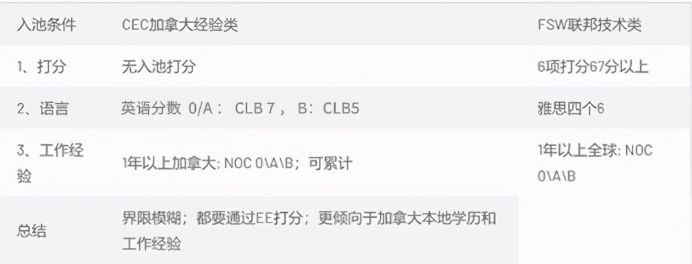 加拿大IT技术人才项目蓝皮书2021，一年工作经验也能拿到枫叶卡
