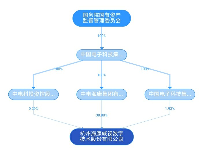 海康威视的科技实力有多强,海康威视前沿技术