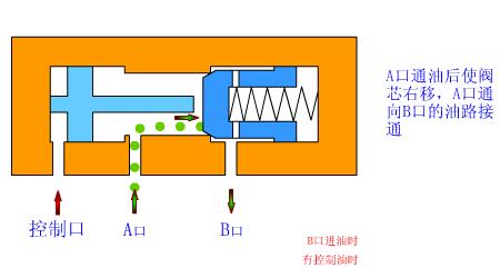 供应电磁方向控制阀,供应液压方向控制阀