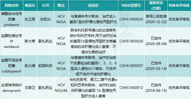 「雷说新药」2020年药监局首次批准的国产1类新药