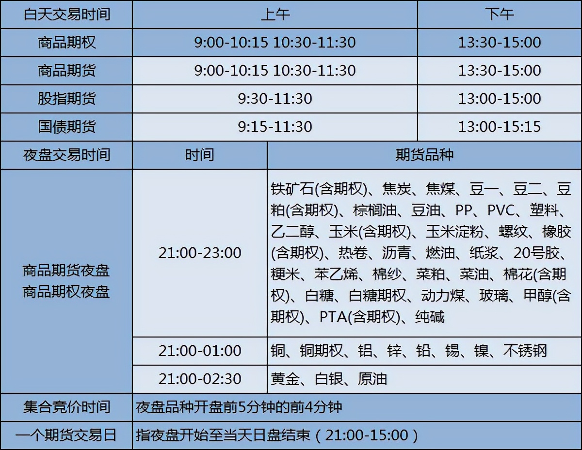 期货集合竞价规则详解最新版,上海期货交易所黄金期货集合竞价