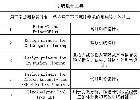 学习分子生物学的网站,分子生物学免费网站