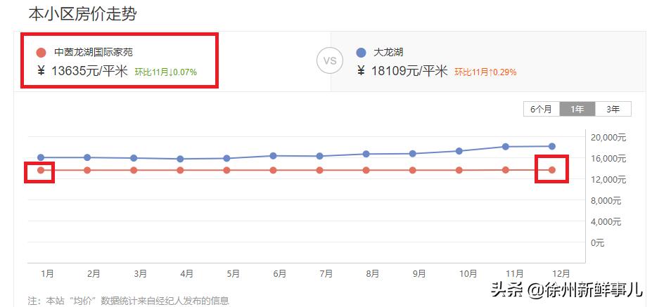 徐州学区房价格一般是多少,徐州未来5年学区房