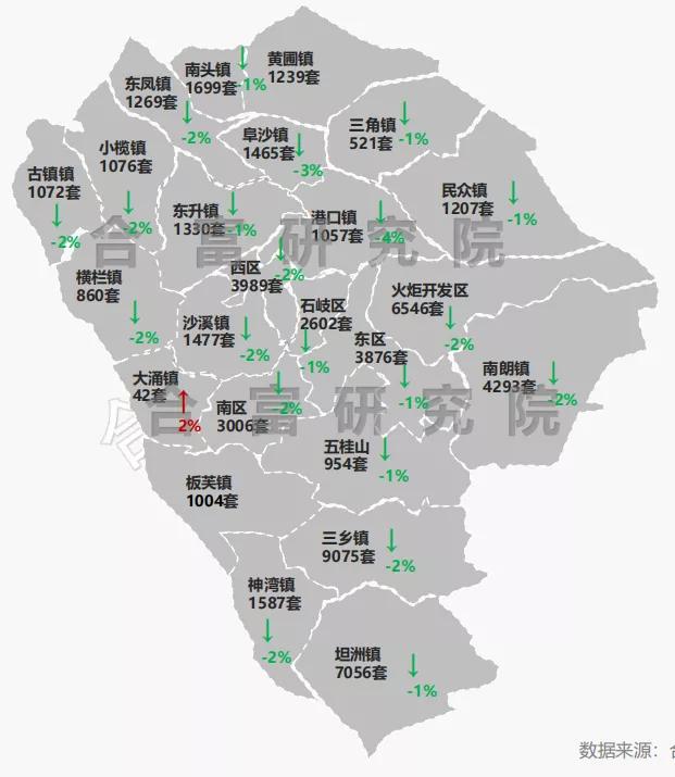 中山特价房最新动态,中山特价房最新消息