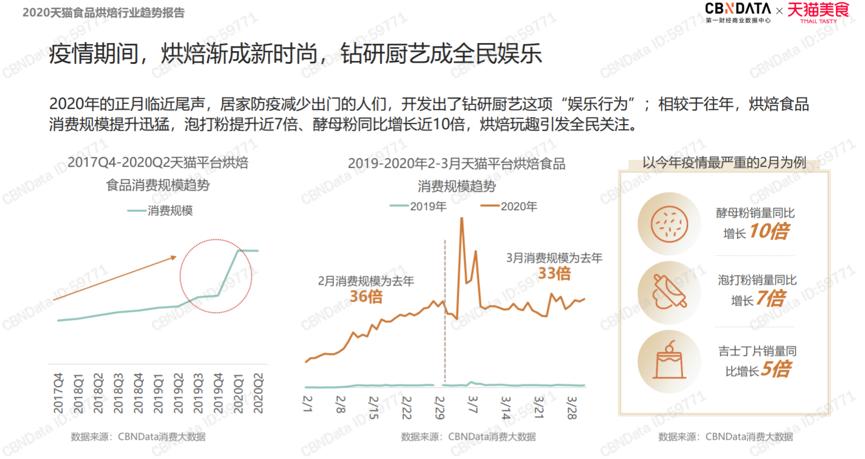 瞄准“好吃懒做”新中产，「面包计划」如何抢占预制烘焙千亿蓝海