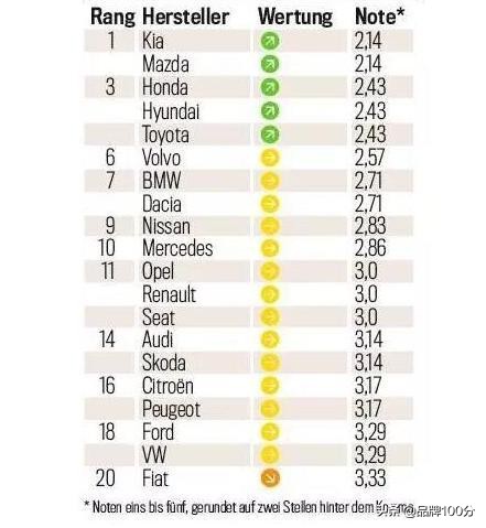 德国汽车制造最新消息,德国制造汽车惊艳全球