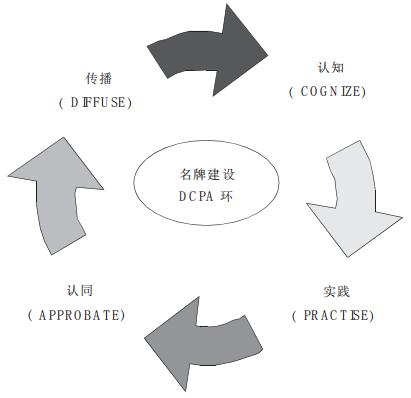 顾客忠诚度怎么追求,顾客忠诚度如何培养