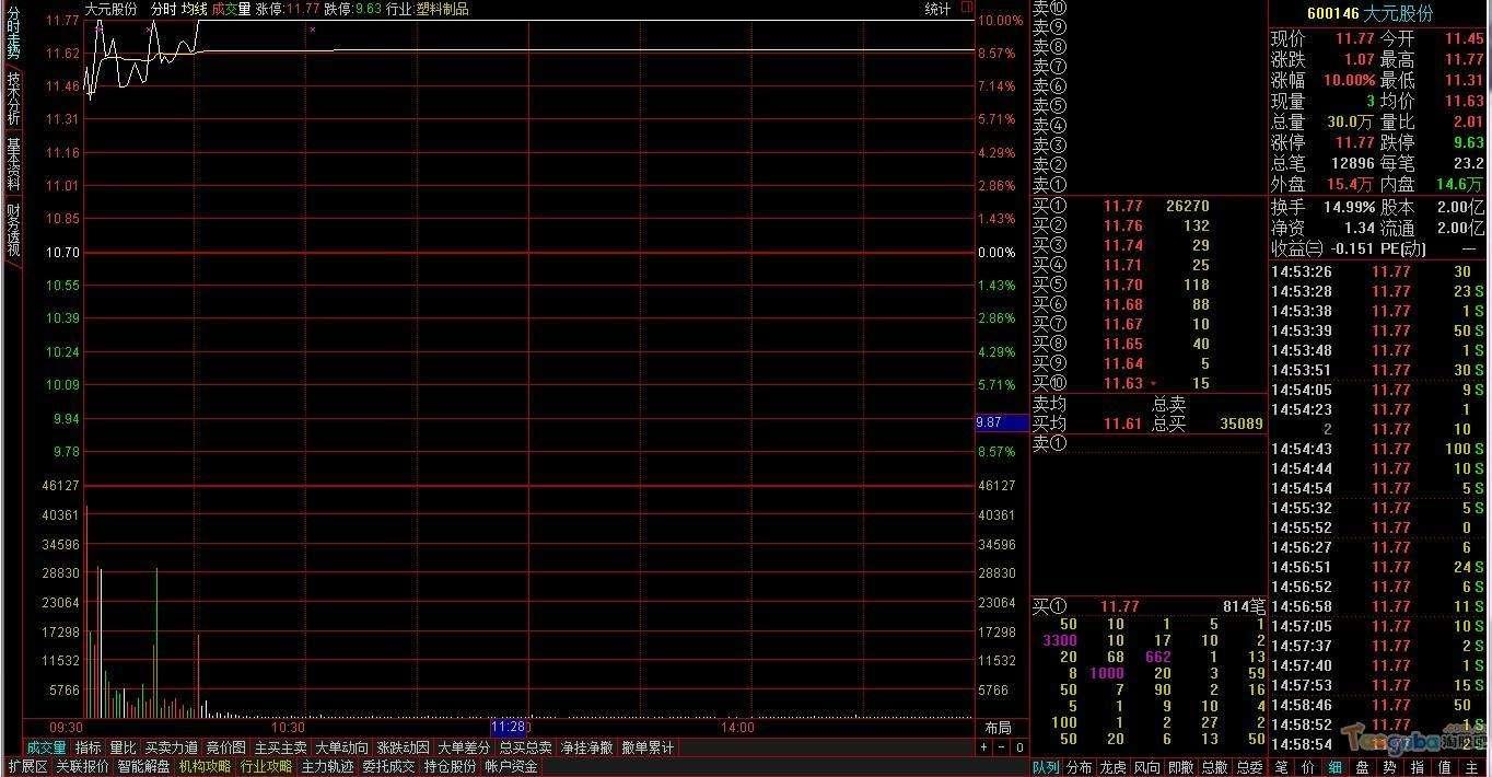 投资自己是一场漫长的修行,投资是一场永无止境的修行
