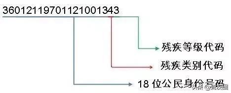 山东残疾人证到期换证,残疾人证到期直接换证用鉴定吗