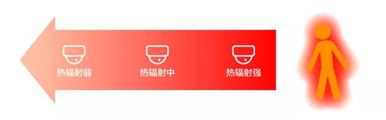 红外热成像真的能看透吗,科普宣传红外热成像到底是个啥
