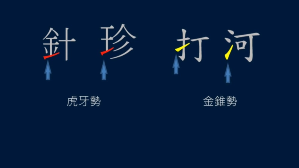 笔画的笔势和变化,横竖竖的复合笔势