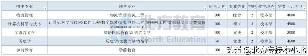 唐山师范学院有二本吗,唐山师范学院是重点二本吗